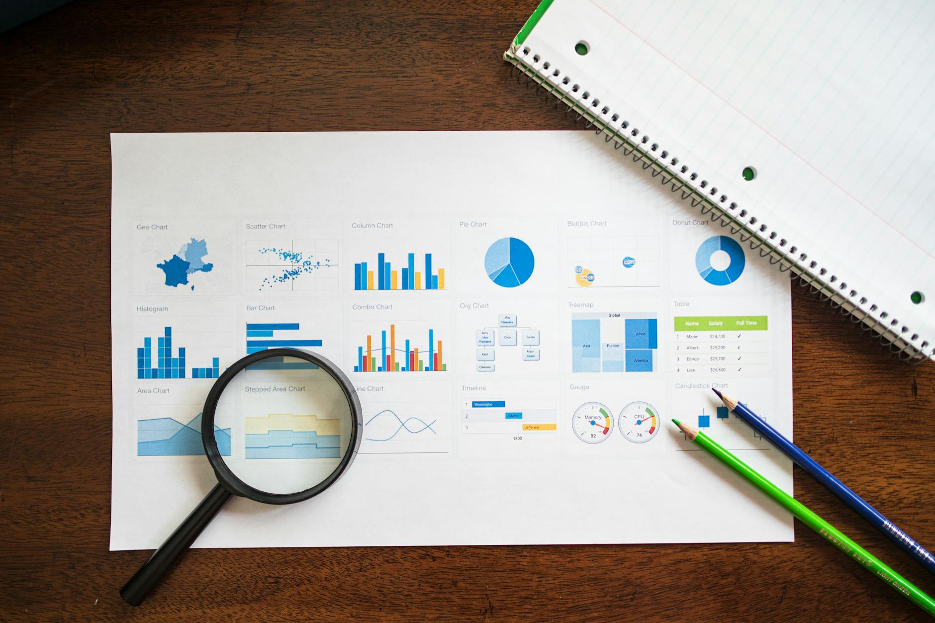 overhead shot of a paper with graphs and charts